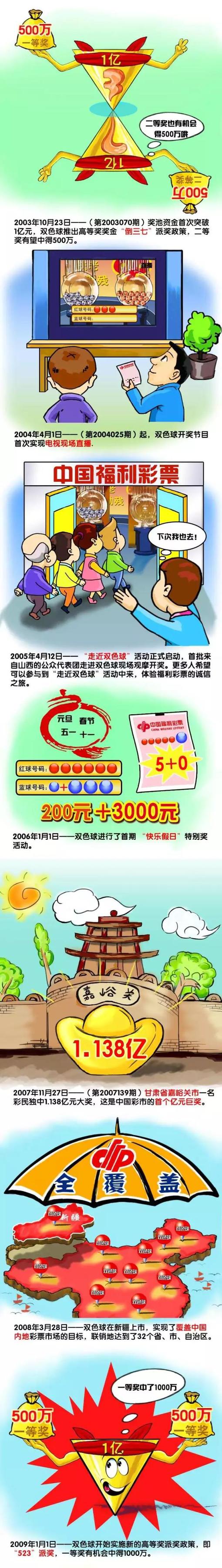 除了学习表演，还需学习如武术、马术、搏击等古装动作片的基本功，以及中国传统文化知识，唯有全部熟练掌握才能称得上是素质全面的《封神三部曲》主角